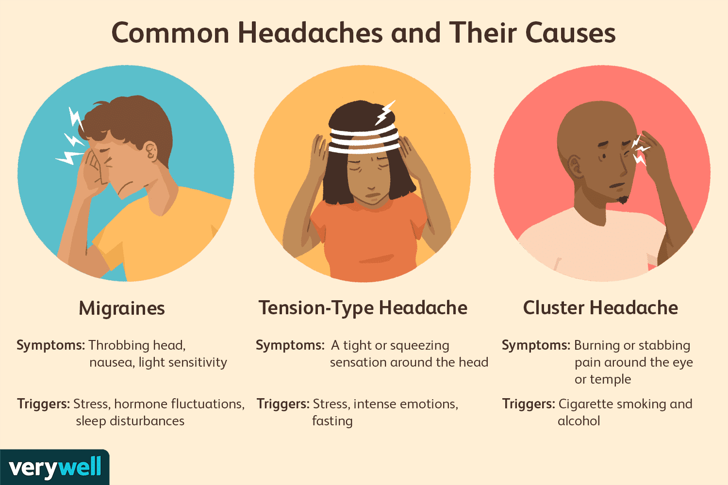 Read more about the article Beyond the Symptoms: Addressing the Underlying Causes of Chronic Headaches and Migraines